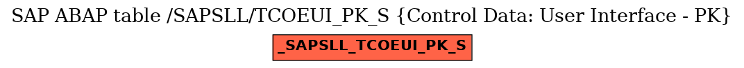 E-R Diagram for table /SAPSLL/TCOEUI_PK_S (Control Data: User Interface - PK)