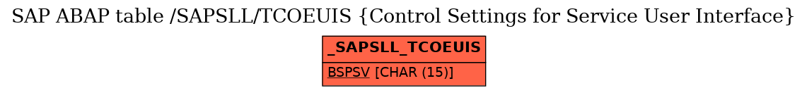 E-R Diagram for table /SAPSLL/TCOEUIS (Control Settings for Service User Interface)