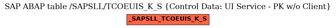 E-R Diagram for table /SAPSLL/TCOEUIS_K_S (Control Data: UI Service - PK w/o Client)