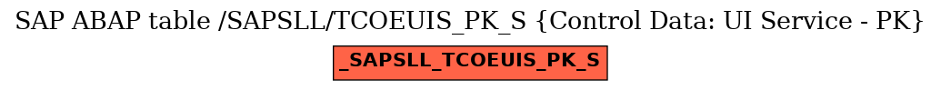 E-R Diagram for table /SAPSLL/TCOEUIS_PK_S (Control Data: UI Service - PK)