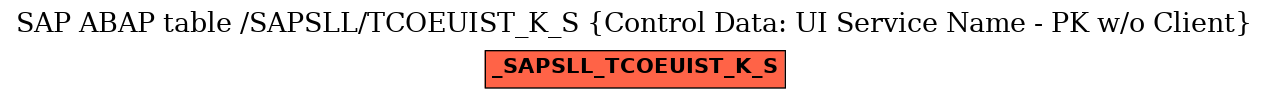 E-R Diagram for table /SAPSLL/TCOEUIST_K_S (Control Data: UI Service Name - PK w/o Client)