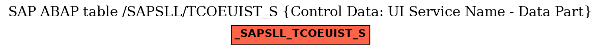 E-R Diagram for table /SAPSLL/TCOEUIST_S (Control Data: UI Service Name - Data Part)