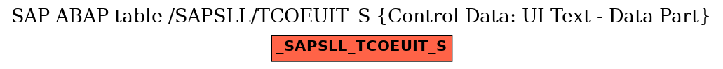 E-R Diagram for table /SAPSLL/TCOEUIT_S (Control Data: UI Text - Data Part)