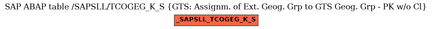 E-R Diagram for table /SAPSLL/TCOGEG_K_S (GTS: Assignm. of Ext. Geog. Grp to GTS Geog. Grp - PK w/o Cl)