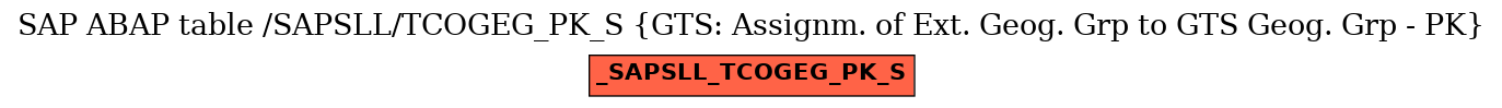 E-R Diagram for table /SAPSLL/TCOGEG_PK_S (GTS: Assignm. of Ext. Geog. Grp to GTS Geog. Grp - PK)