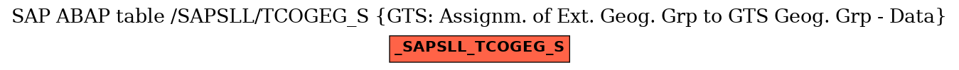 E-R Diagram for table /SAPSLL/TCOGEG_S (GTS: Assignm. of Ext. Geog. Grp to GTS Geog. Grp - Data)