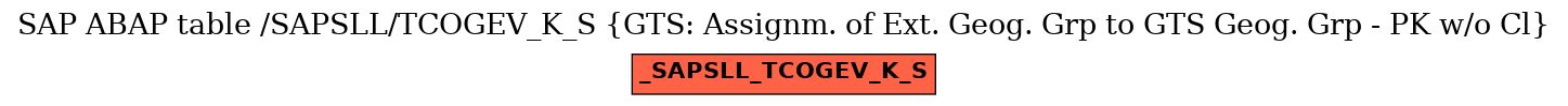 E-R Diagram for table /SAPSLL/TCOGEV_K_S (GTS: Assignm. of Ext. Geog. Grp to GTS Geog. Grp - PK w/o Cl)