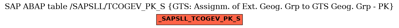 E-R Diagram for table /SAPSLL/TCOGEV_PK_S (GTS: Assignm. of Ext. Geog. Grp to GTS Geog. Grp - PK)