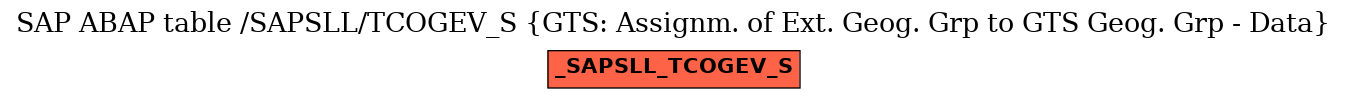 E-R Diagram for table /SAPSLL/TCOGEV_S (GTS: Assignm. of Ext. Geog. Grp to GTS Geog. Grp - Data)