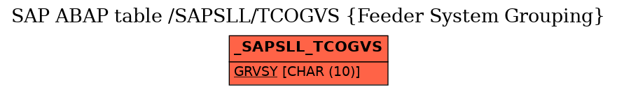 E-R Diagram for table /SAPSLL/TCOGVS (Feeder System Grouping)