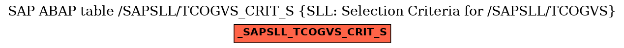 E-R Diagram for table /SAPSLL/TCOGVS_CRIT_S (SLL: Selection Criteria for /SAPSLL/TCOGVS)