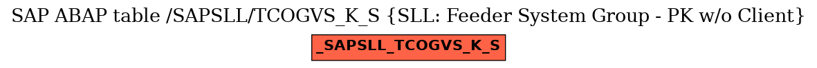 E-R Diagram for table /SAPSLL/TCOGVS_K_S (SLL: Feeder System Group - PK w/o Client)