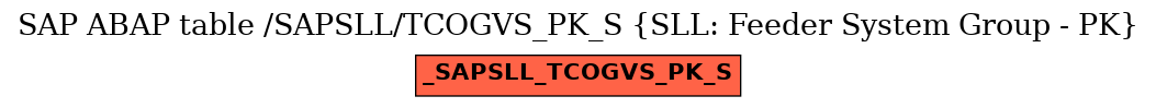 E-R Diagram for table /SAPSLL/TCOGVS_PK_S (SLL: Feeder System Group - PK)