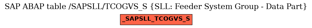 E-R Diagram for table /SAPSLL/TCOGVS_S (SLL: Feeder System Group - Data Part)