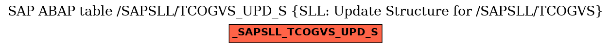 E-R Diagram for table /SAPSLL/TCOGVS_UPD_S (SLL: Update Structure for /SAPSLL/TCOGVS)
