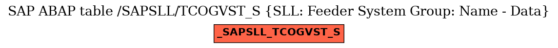 E-R Diagram for table /SAPSLL/TCOGVST_S (SLL: Feeder System Group: Name - Data)