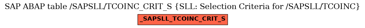 E-R Diagram for table /SAPSLL/TCOINC_CRIT_S (SLL: Selection Criteria for /SAPSLL/TCOINC)