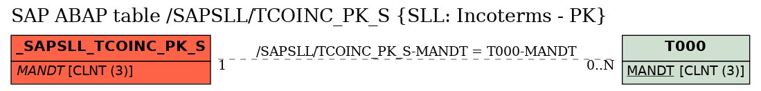 E-R Diagram for table /SAPSLL/TCOINC_PK_S (SLL: Incoterms - PK)
