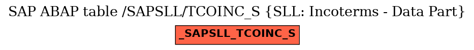 E-R Diagram for table /SAPSLL/TCOINC_S (SLL: Incoterms - Data Part)