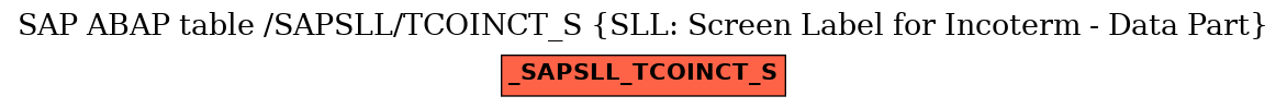 E-R Diagram for table /SAPSLL/TCOINCT_S (SLL: Screen Label for Incoterm - Data Part)