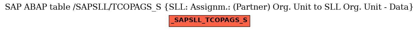 E-R Diagram for table /SAPSLL/TCOPAGS_S (SLL: Assignm.: (Partner) Org. Unit to SLL Org. Unit - Data)