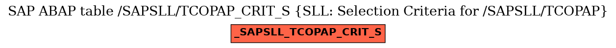 E-R Diagram for table /SAPSLL/TCOPAP_CRIT_S (SLL: Selection Criteria for /SAPSLL/TCOPAP)