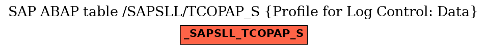 E-R Diagram for table /SAPSLL/TCOPAP_S (Profile for Log Control: Data)