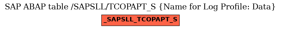 E-R Diagram for table /SAPSLL/TCOPAPT_S (Name for Log Profile: Data)