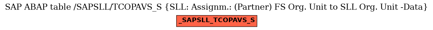 E-R Diagram for table /SAPSLL/TCOPAVS_S (SLL: Assignm.: (Partner) FS Org. Unit to SLL Org. Unit -Data)