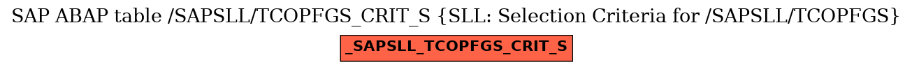 E-R Diagram for table /SAPSLL/TCOPFGS_CRIT_S (SLL: Selection Criteria for /SAPSLL/TCOPFGS)