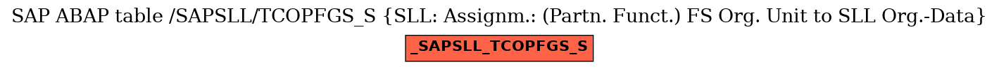 E-R Diagram for table /SAPSLL/TCOPFGS_S (SLL: Assignm.: (Partn. Funct.) FS Org. Unit to SLL Org.-Data)