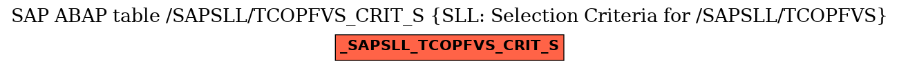 E-R Diagram for table /SAPSLL/TCOPFVS_CRIT_S (SLL: Selection Criteria for /SAPSLL/TCOPFVS)