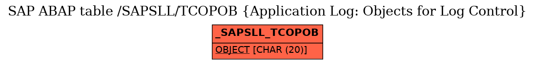 E-R Diagram for table /SAPSLL/TCOPOB (Application Log: Objects for Log Control)