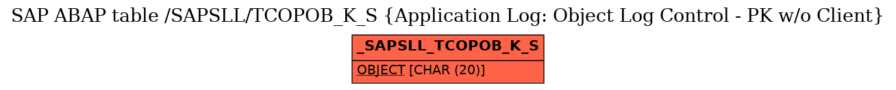 E-R Diagram for table /SAPSLL/TCOPOB_K_S (Application Log: Object Log Control - PK w/o Client)