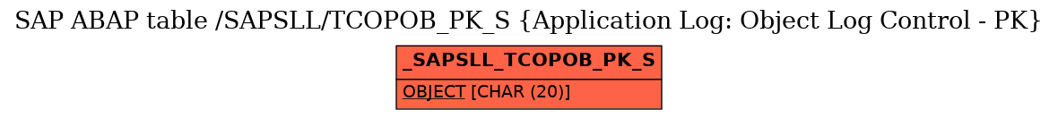 E-R Diagram for table /SAPSLL/TCOPOB_PK_S (Application Log: Object Log Control - PK)