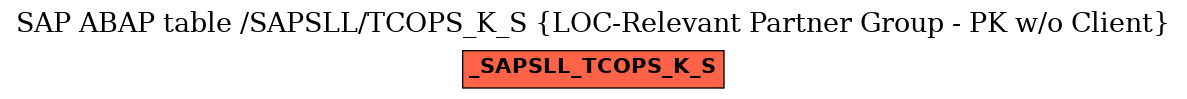 E-R Diagram for table /SAPSLL/TCOPS_K_S (LOC-Relevant Partner Group - PK w/o Client)