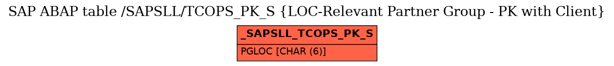 E-R Diagram for table /SAPSLL/TCOPS_PK_S (LOC-Relevant Partner Group - PK with Client)