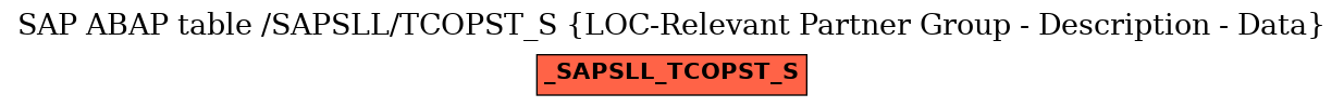 E-R Diagram for table /SAPSLL/TCOPST_S (LOC-Relevant Partner Group - Description - Data)