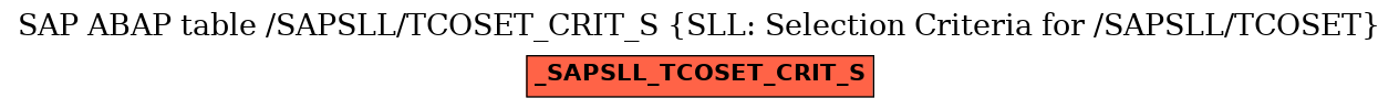 E-R Diagram for table /SAPSLL/TCOSET_CRIT_S (SLL: Selection Criteria for /SAPSLL/TCOSET)