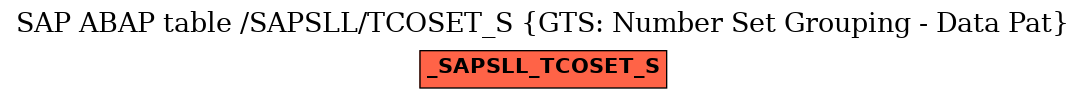 E-R Diagram for table /SAPSLL/TCOSET_S (GTS: Number Set Grouping - Data Pat)
