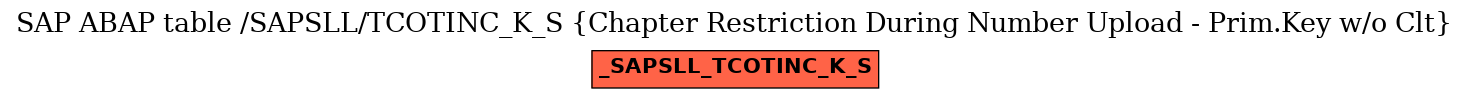 E-R Diagram for table /SAPSLL/TCOTINC_K_S (Chapter Restriction During Number Upload - Prim.Key w/o Clt)
