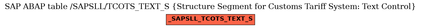 E-R Diagram for table /SAPSLL/TCOTS_TEXT_S (Structure Segment for Customs Tariff System: Text Control)