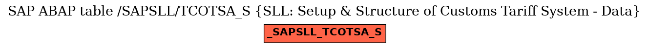 E-R Diagram for table /SAPSLL/TCOTSA_S (SLL: Setup & Structure of Customs Tariff System - Data)