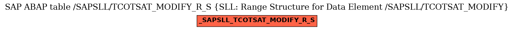 E-R Diagram for table /SAPSLL/TCOTSAT_MODIFY_R_S (SLL: Range Structure for Data Element /SAPSLL/TCOTSAT_MODIFY)