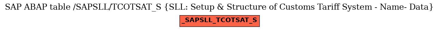 E-R Diagram for table /SAPSLL/TCOTSAT_S (SLL: Setup & Structure of Customs Tariff System - Name- Data)