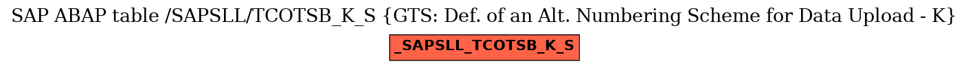 E-R Diagram for table /SAPSLL/TCOTSB_K_S (GTS: Def. of an Alt. Numbering Scheme for Data Upload - K)