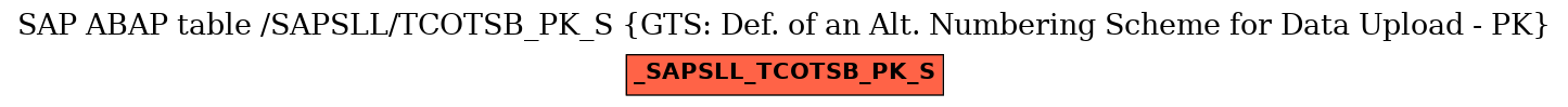 E-R Diagram for table /SAPSLL/TCOTSB_PK_S (GTS: Def. of an Alt. Numbering Scheme for Data Upload - PK)