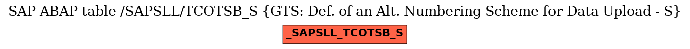 E-R Diagram for table /SAPSLL/TCOTSB_S (GTS: Def. of an Alt. Numbering Scheme for Data Upload - S)