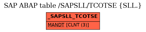 E-R Diagram for table /SAPSLL/TCOTSE (SLL.)