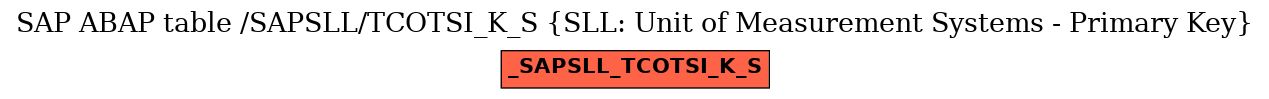 E-R Diagram for table /SAPSLL/TCOTSI_K_S (SLL: Unit of Measurement Systems - Primary Key)